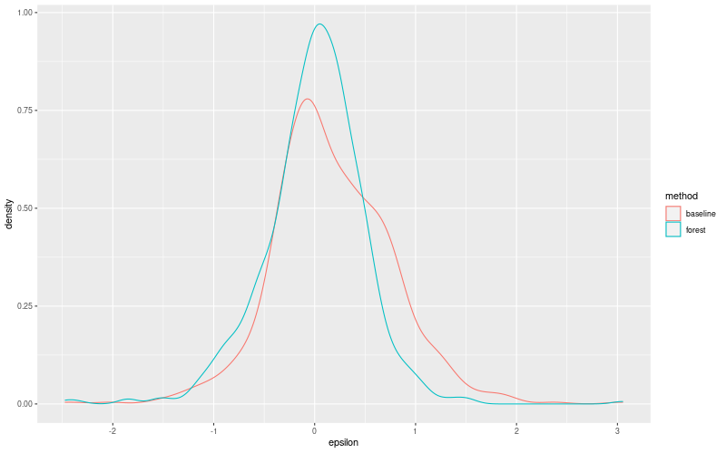 My plot :)